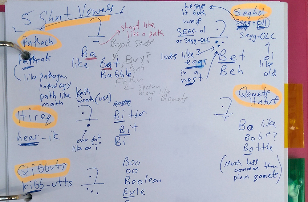 Pathach, Seghol, Hireq, Qamets Hatuf, and Qibbuts — the five short vowels in Biblical Hebrew.