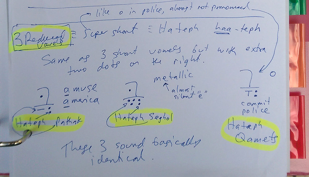 Hateph Pathach, Hateph Seghol, and Hateph Qamets — the three reduced vowels in Biblical Hebrew.